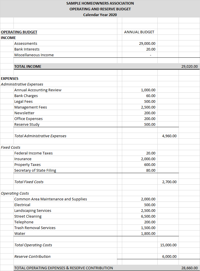 free-hoa-budget-template-printable-templates